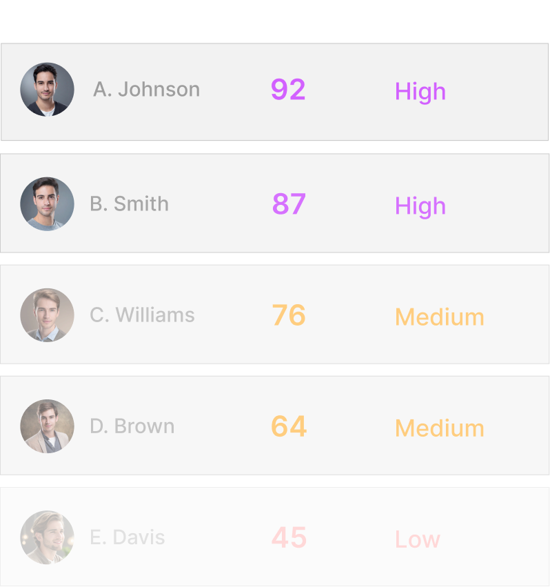 Lead scoring surfaces the best buyers